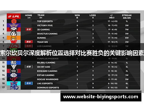 索尔坎贝尔深度解析位置选择对比赛胜负的关键影响因素