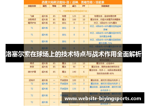 洛塞尔索在球场上的技术特点与战术作用全面解析