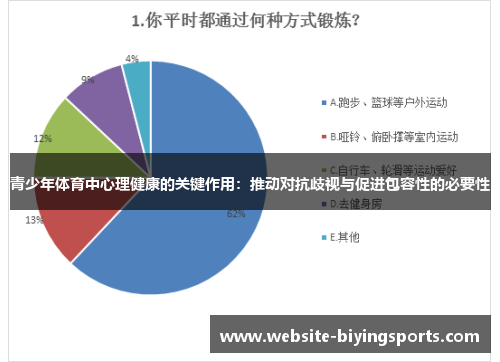 青少年体育中心理健康的关键作用：推动对抗歧视与促进包容性的必要性