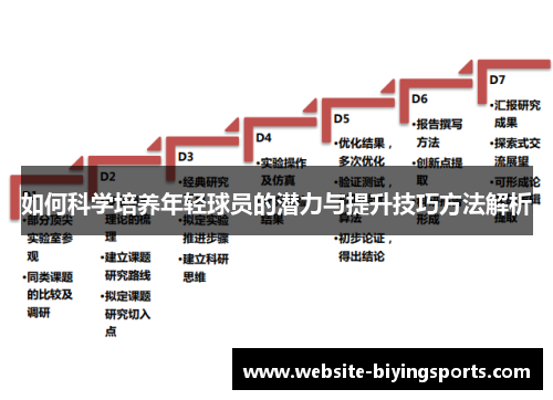 如何科学培养年轻球员的潜力与提升技巧方法解析